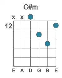 Guitar voicing #2 of the C# m chord